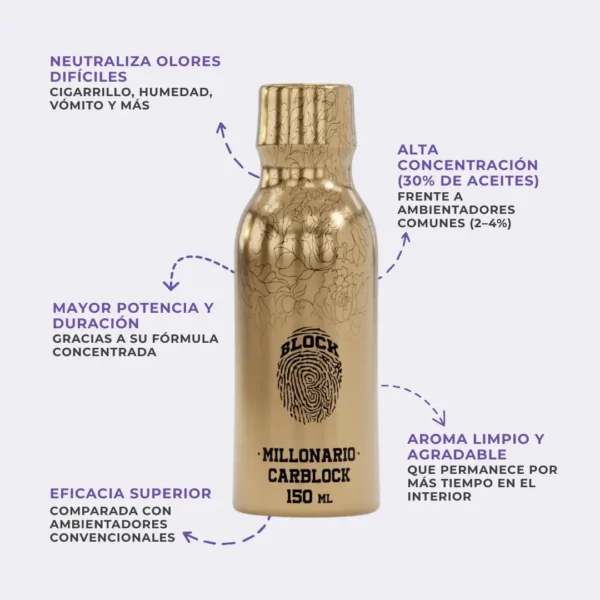 Carblock Millonario │ Ambientador para Carro [150 ml] - Imagen 2